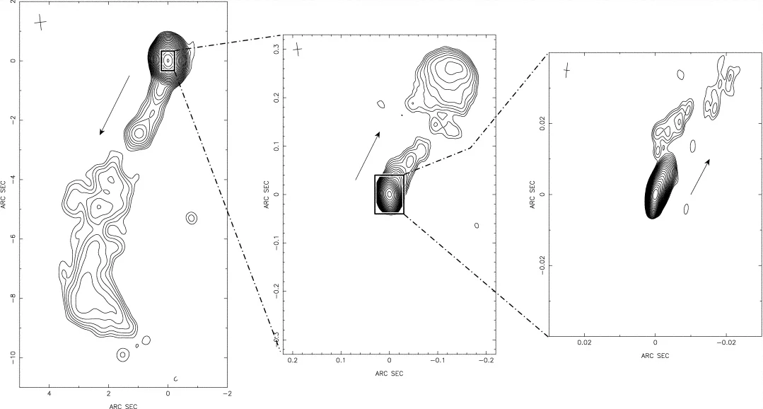 The radio jet of PKS 1510-089 in different scales. The left-hand side panel shows the jet on arcsecond scales, while the zoomed-in panels show the jet on milliarcsecond scales. Three radio maps with radio emission contours of PKS 1510-089. Three panels showing contour plots of the intensity of the radio jet of PKS 1510-089. The left-hand side panel shows the jet as it extends several arcseconds to the south-southeast of the radio core. The middle panel is a zoom into the core of the left-hand side panel and shows the jet on scales of few 0.1 arcseconds. The right-hand side panel is a zoom into the core of the middle panel and shows the jet on scales of few 0.01 arcseconds. In the middle and right-hand side panels, the jet emanates from the core in north-northwestern direction.