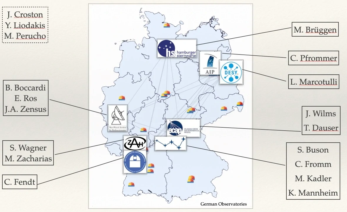Institutions and PI names involved in the research unit, Credit: M. Kadler / FOR 5195