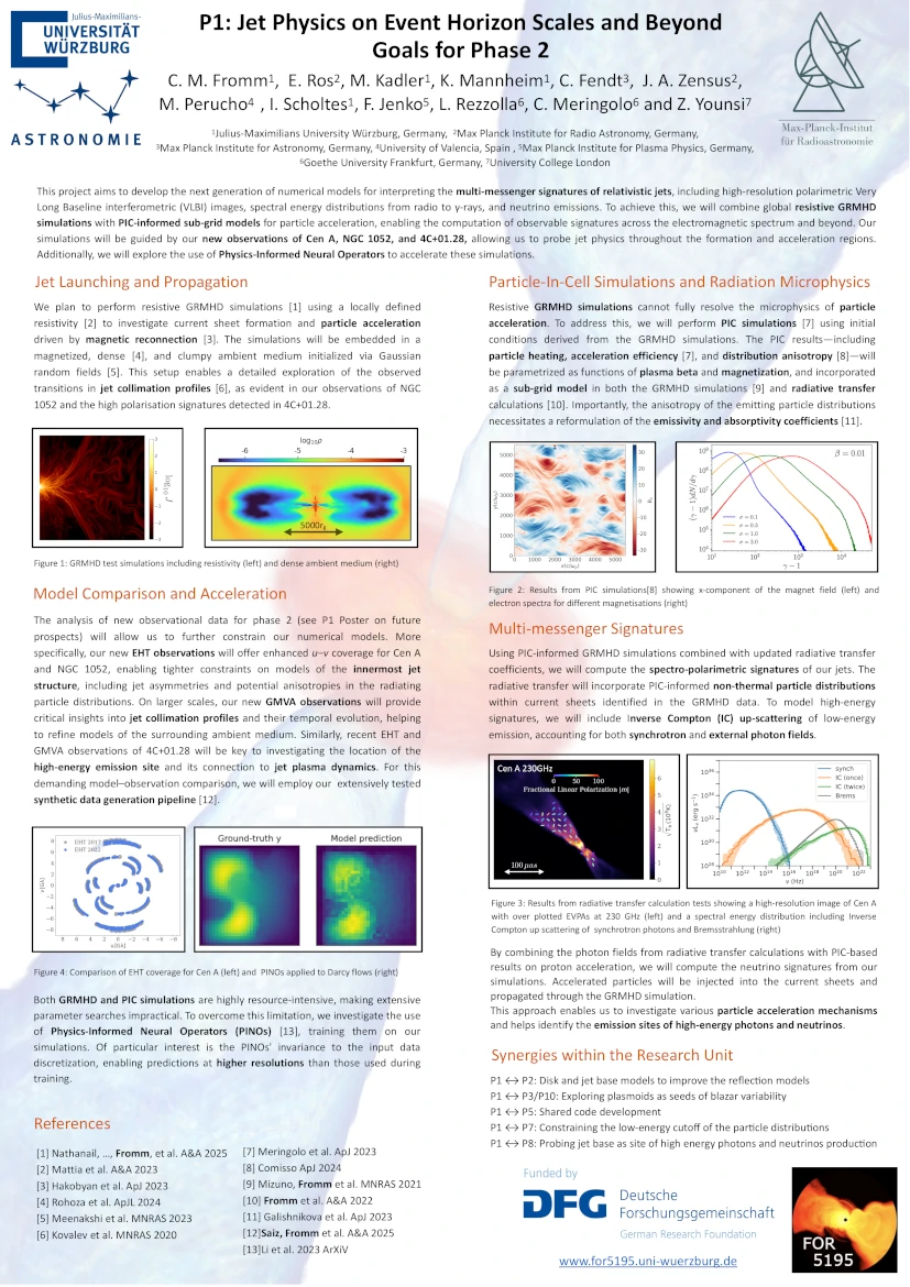 Christian Fromm et al - P1, Jet Physics on Event Horizon Scales and Beyond