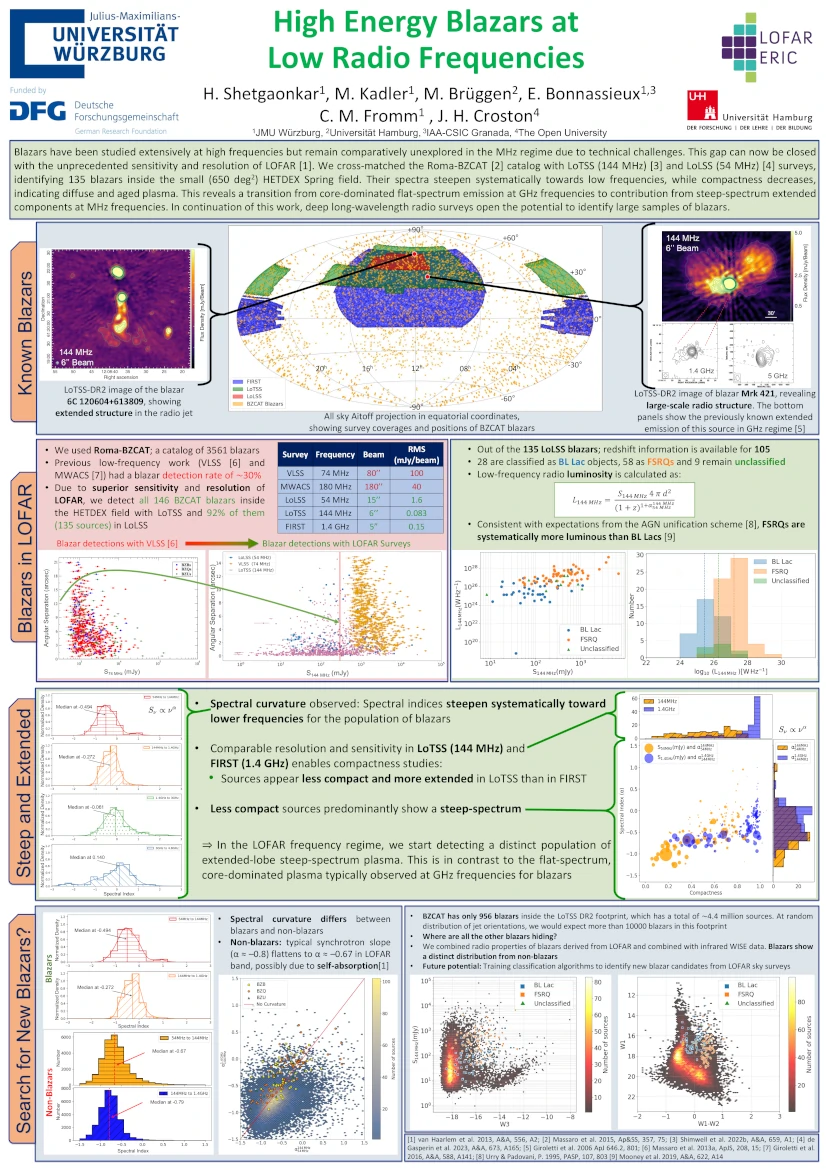 Hrishikesh Shetgaonkar et al - High-Energy Blazars at Low Radio Frequencies