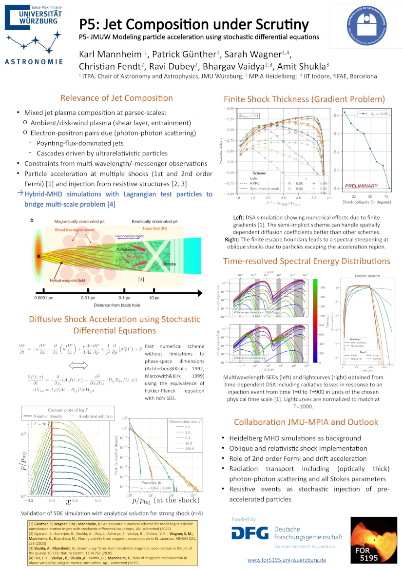 Karl Mannheim et al - P5, Jet Composition under Scrutiny, Modeling Particle Acceleration using Stochastic Differential Equations