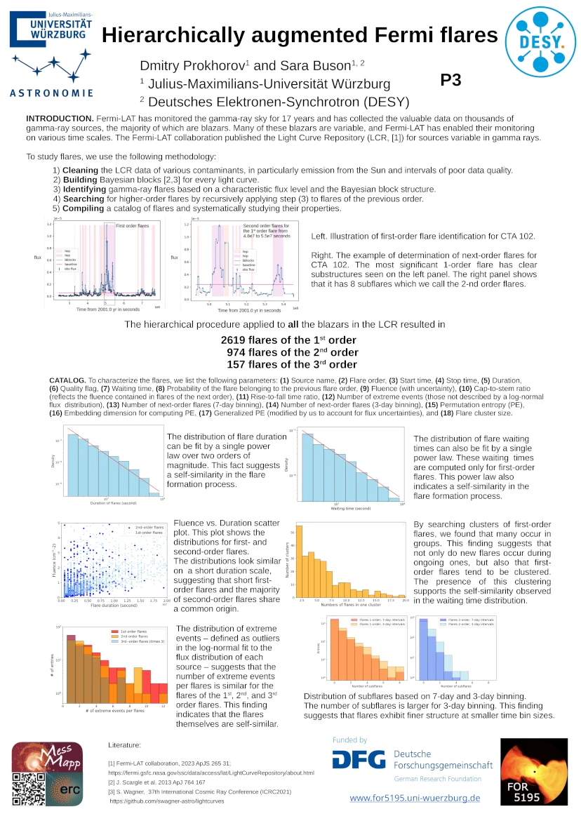 Dmitry Prokhorov, Sara Buson - Hierarchically Augmented Fermi Flares